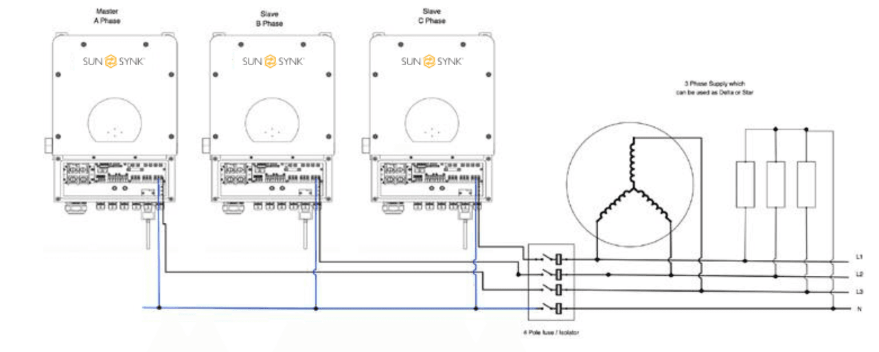 Sunsynk inverter connection diagram
