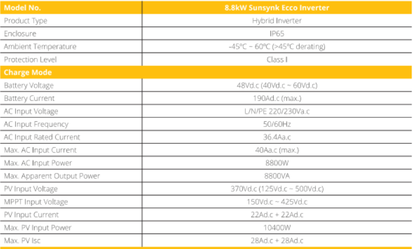 Bundle Sunsynk ECCO 8Kw On & Off grid Hybrid solar & wind Inverter & GSL 10.24 kwh kit £3,970 +VAT