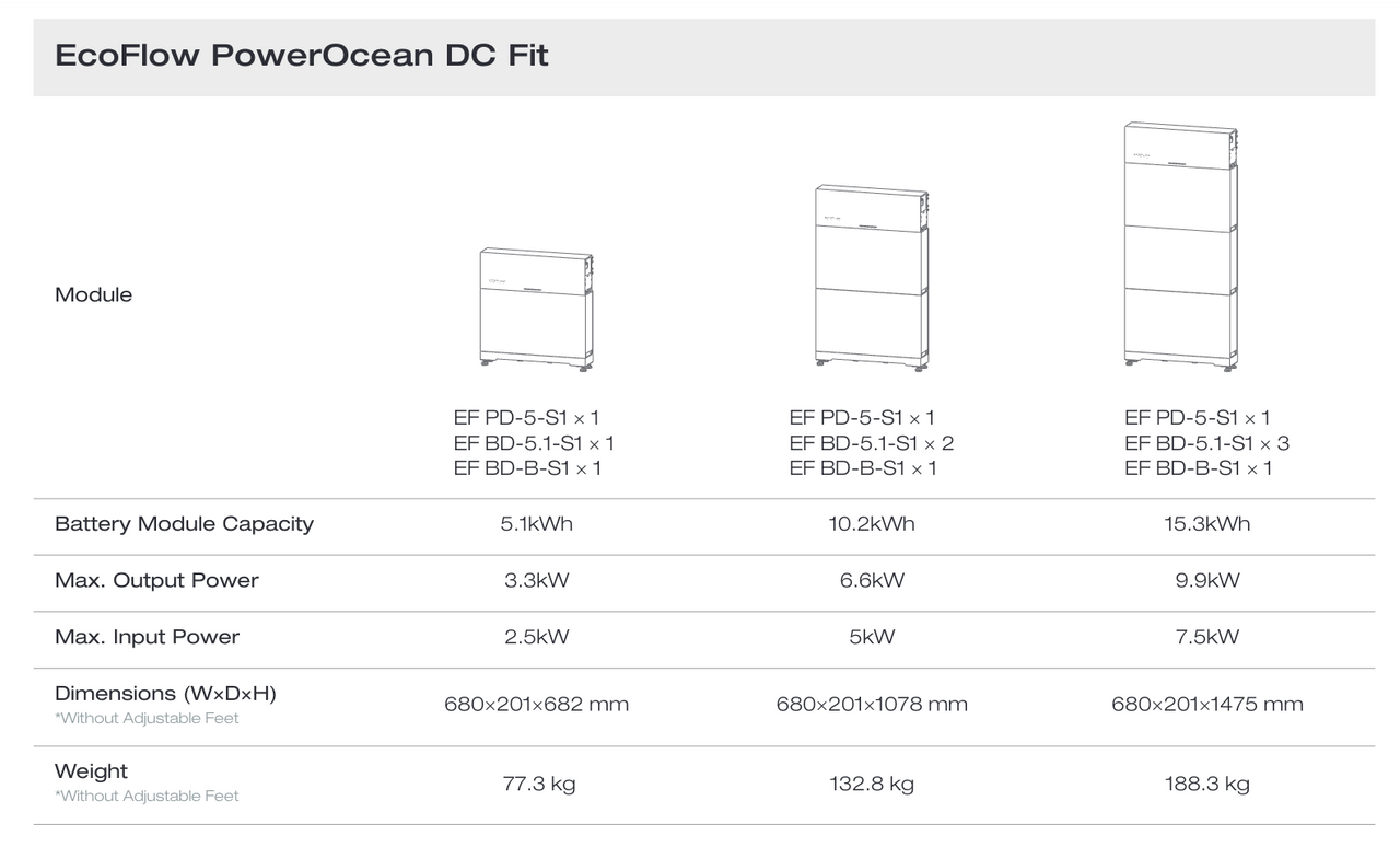 ecoflow data