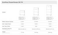 Thumbnail for ecoflow data