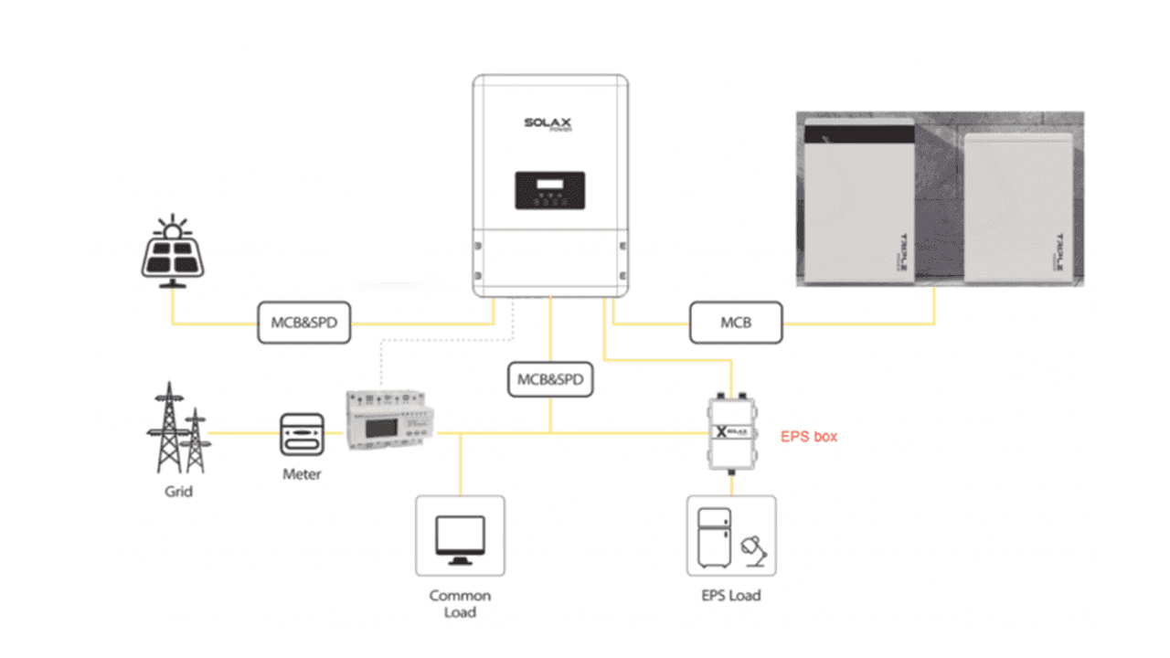 EPS Backup Package for power cuts