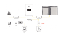 Thumbnail for EPS Backup Package for power cuts