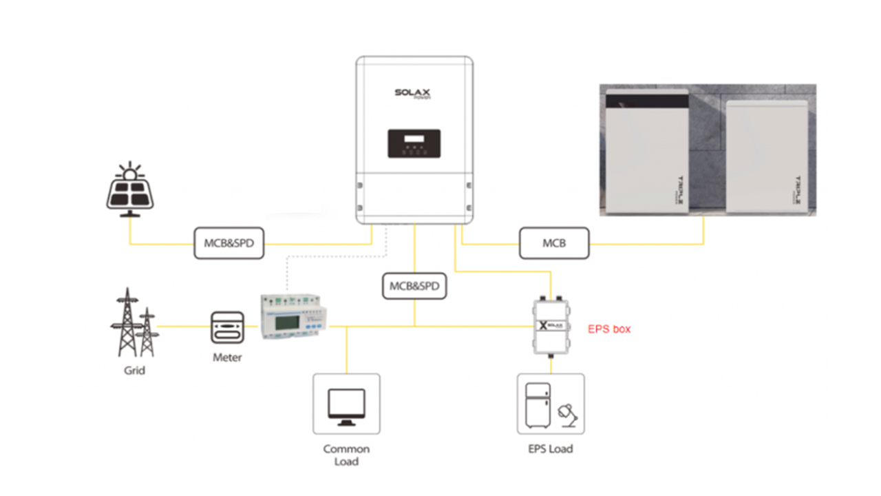 1ph EPS critical loads backup package for power cuts