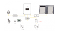 Thumbnail for 1ph EPS critical loads backup package for power cuts