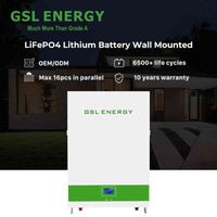 Thumbnail for Powerwall