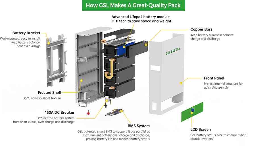 Powerwall