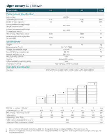 Sigenergy 5.0-8.0kWh Battery Datasheet