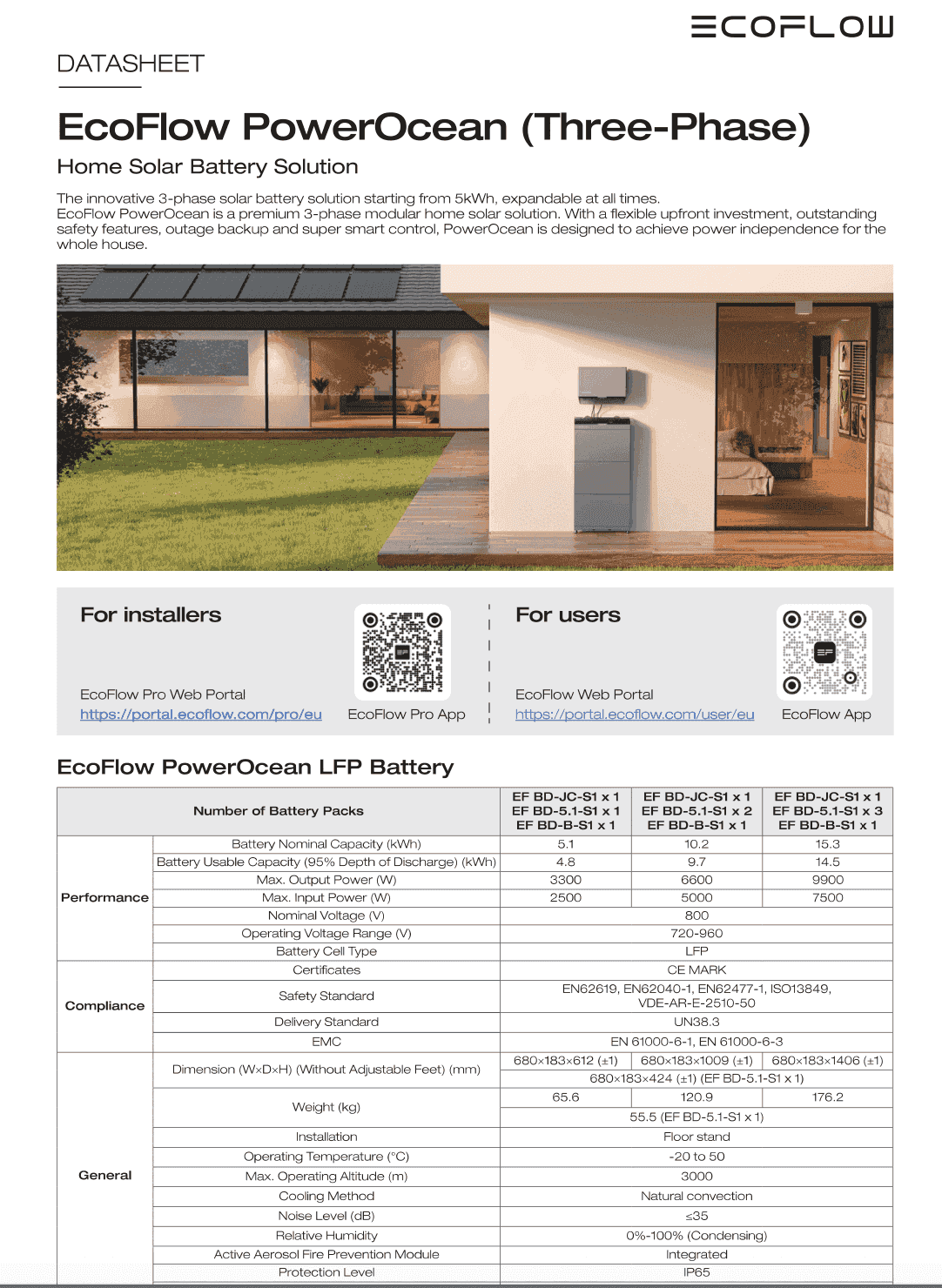 ecoflow power ocean 3ph photo