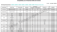 Thumbnail for Pylontech ESS and inverters compatibility list part 1