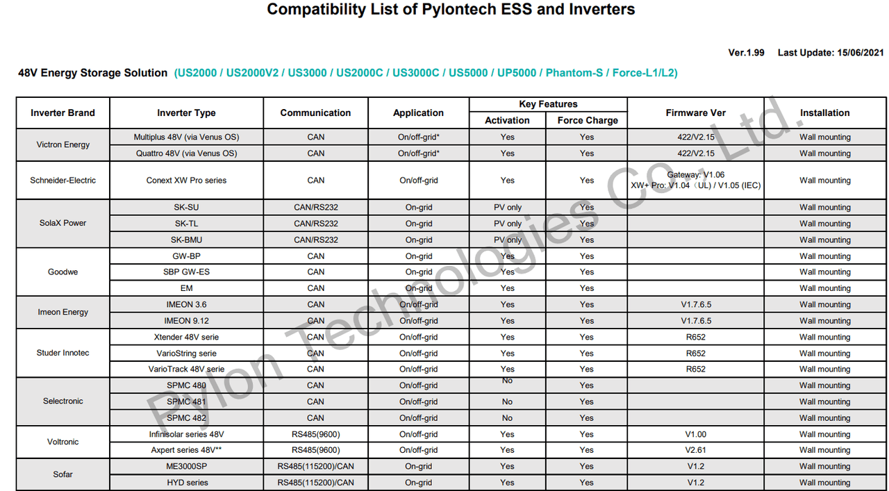 PylonTech US2000C 2.4kWh Solar Battery Storage £650 +vat