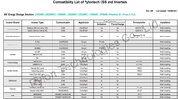 Thumbnail for PylonTech US2000C 2.4kWh Solar Battery Storage £650 +vat