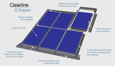 335W Viridian Clearline Mono All Black G1 Version 3 BIPV roof integrated solar panel