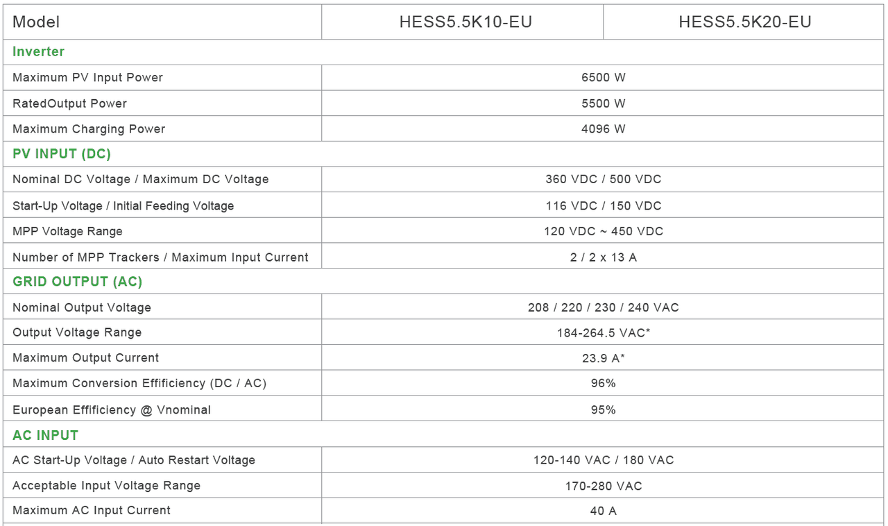 GSL All In One 5.5kw On & Off grid Hybrid home battery storage system with 10.24kwh battery £4,440+vat
