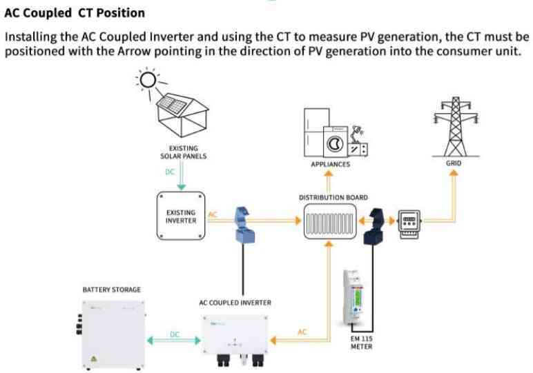 GivEnergy 5.2kWh Battery IP65 charge from Economy 7 & Octopus Go