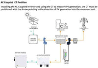 Thumbnail for GivEnergy 5.2kWh Battery IP65 charge from Economy 7 & Octopus Go