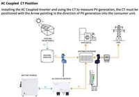 Thumbnail for GivEnergy 3kW AC coupled charger + 9.5kWh Gen 3 kit