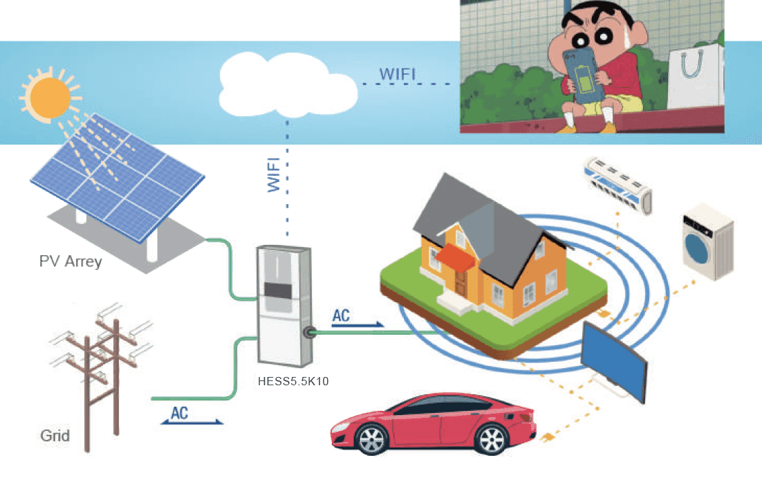 GSL All In One 5.5kw On & Off grid Hybrid home battery storage system with 10.24kwh battery £4,440+vat