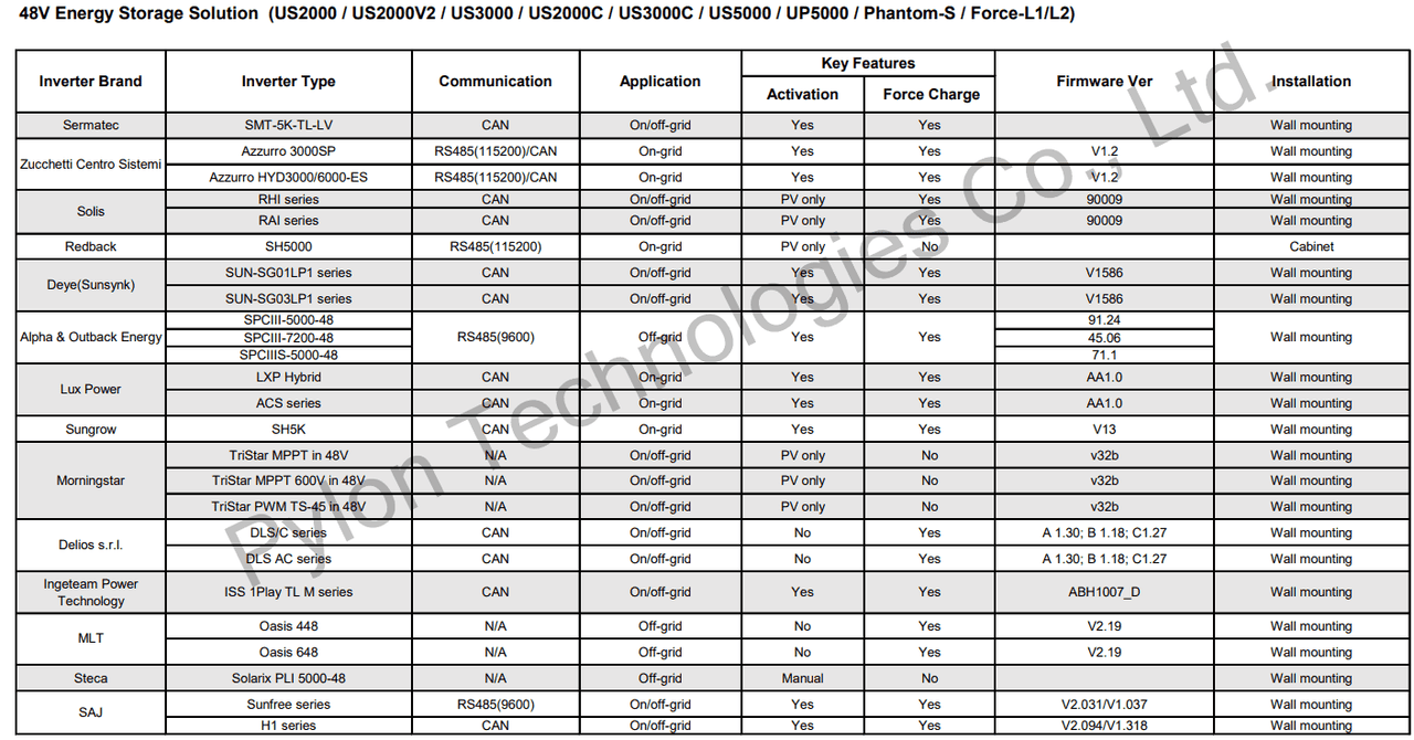 Pylontech ESS and inverters compatibility list part 2
