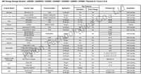Thumbnail for Pylontech ESS and inverters compatibility list part 2