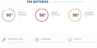 Thumbnail for Fox Energy Cube HV ECM4100 V2, 8.06kWh 1x Master 1x Slave