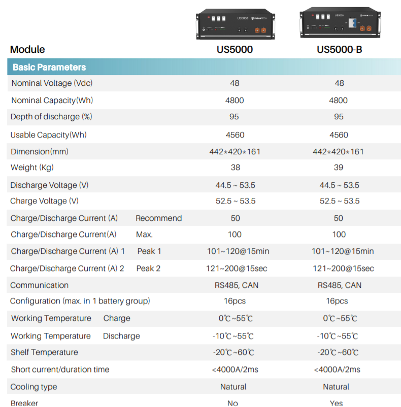 PylonTech US5000 4.8kWh 95% D.O.D Battery Storage £1,076 +VAT