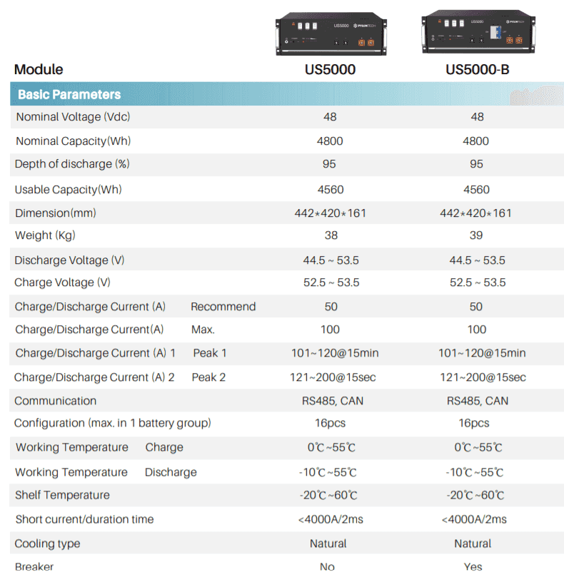 Pylon US5000 and US5000-B specifications chart