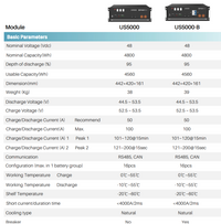 Thumbnail for PylonTech US5000 4.8kWh 95% D.O.D Battery Storage £1,076 +VAT