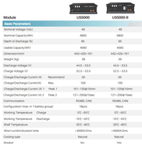 Thumbnail for Pylon US5000 and US5000-B specifications chart