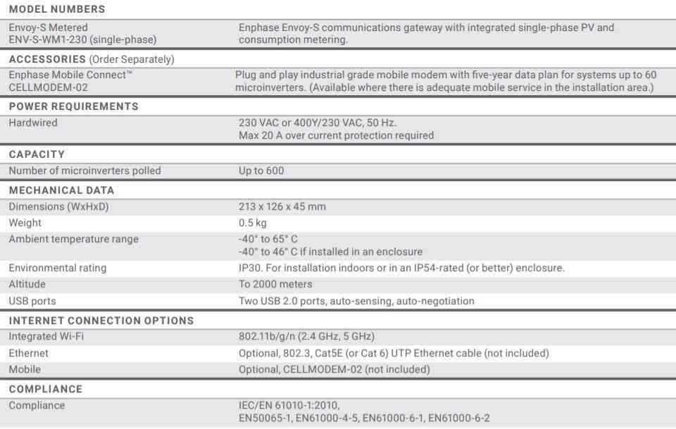 Enphase Envoy-S Metered Single & 3 phase Gateway with 2xCTs £323 + vat