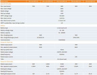 Thumbnail for Solis 6kW Hybrid 5G Inverter technical specifications table