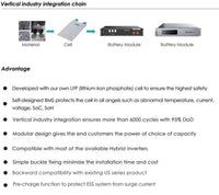 Thumbnail for PylonTech US3000C 3.5kWh 95% Battery - advantages