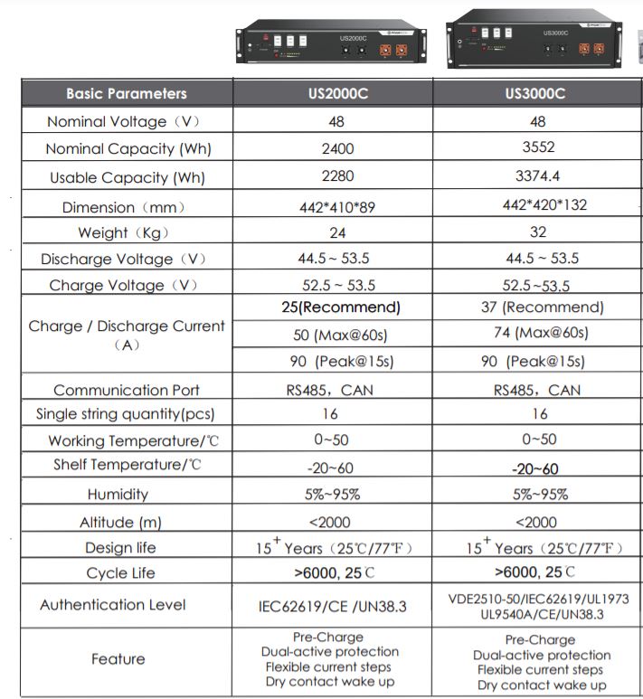 PylonTech US3000C 3.5kWh 95% D.O.D Battery Storage £820 +VAT