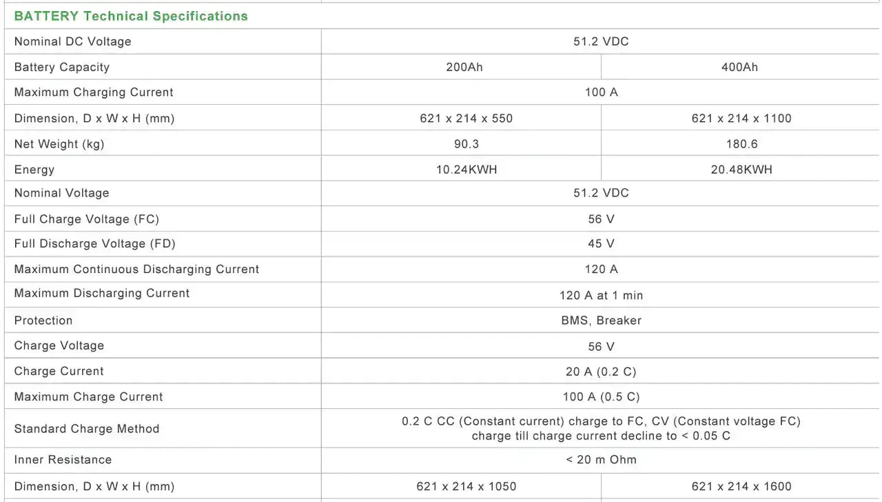Battery technical specifications for GSL 30.72kWh kit