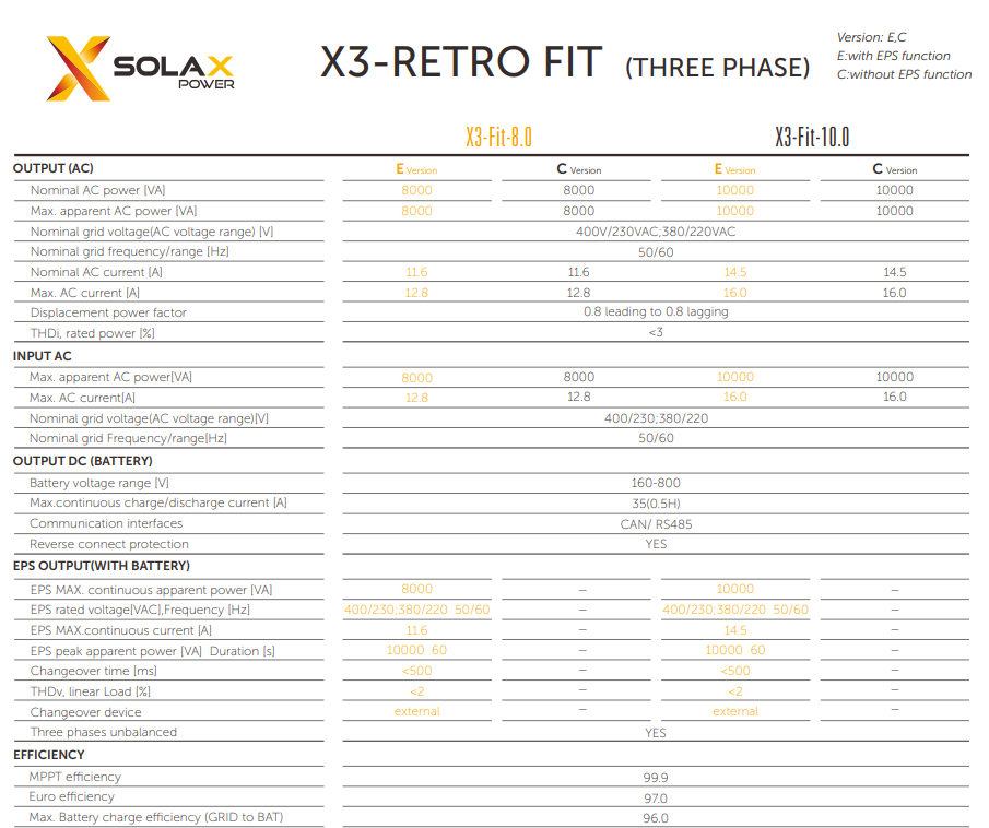 SolaX X3-Retro Fit inverter specifications chart
