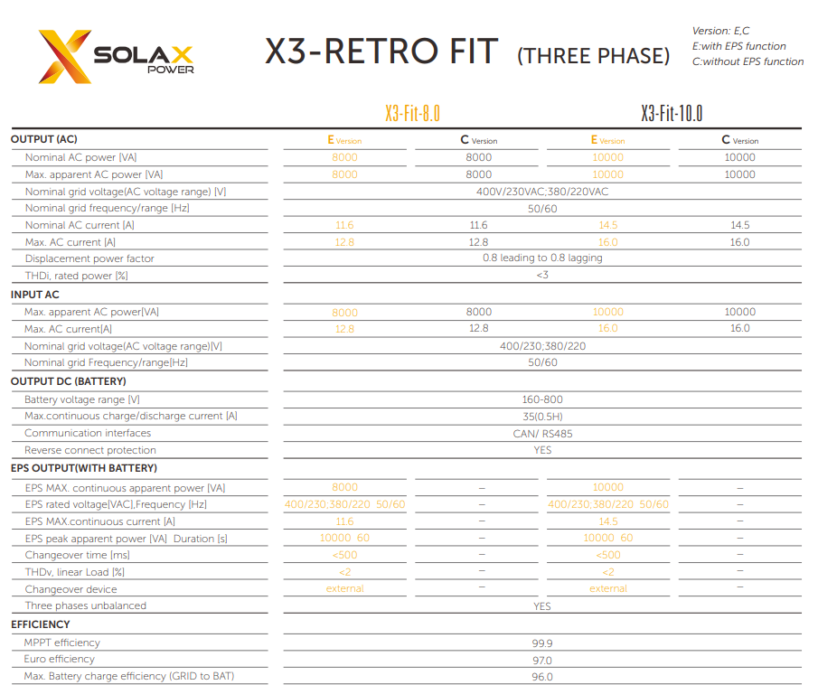 SolaX X3-FIT G4 8kW (3ph AC Coupled Inverter) £1,518 + VAT