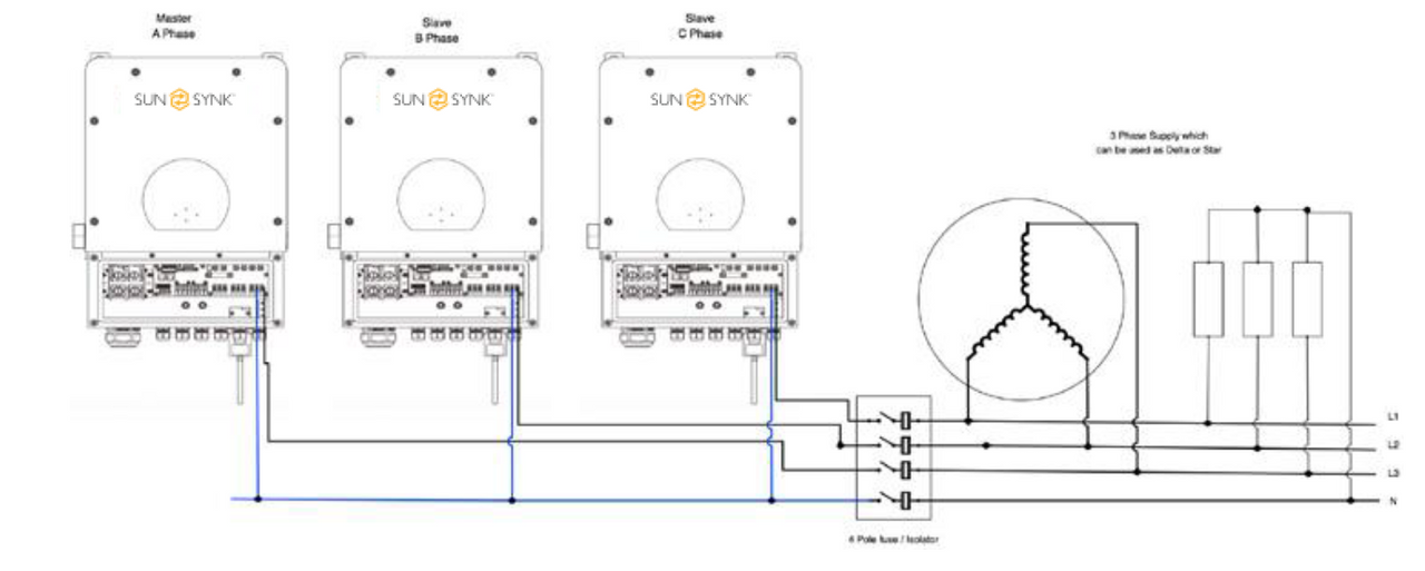 Sunsynk MAX 16kW, 48Vdc Single Phase Hybrid Inverter with WIFI included £3,440 +vat