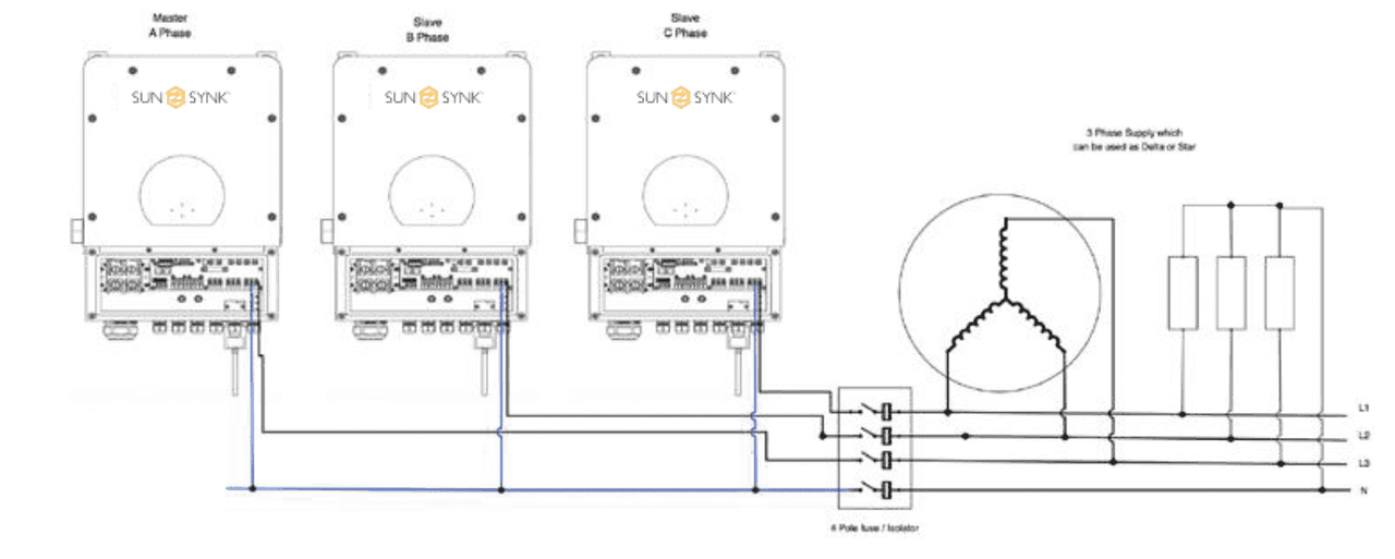 Sunsynk three-phase inverter connection diagram