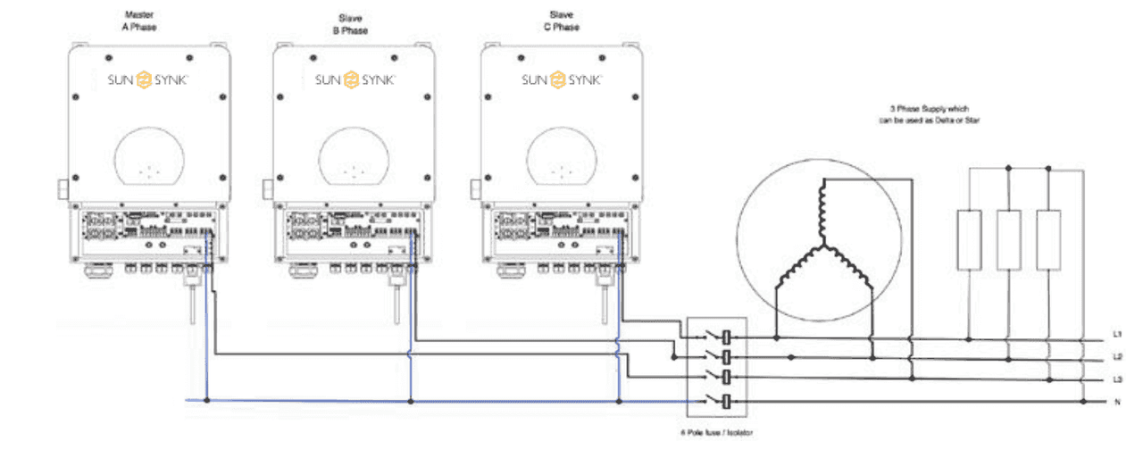 Sunsynk 3ph 10Kw On & Off grid Hybrid solar & wind Inverter £2,476+vat