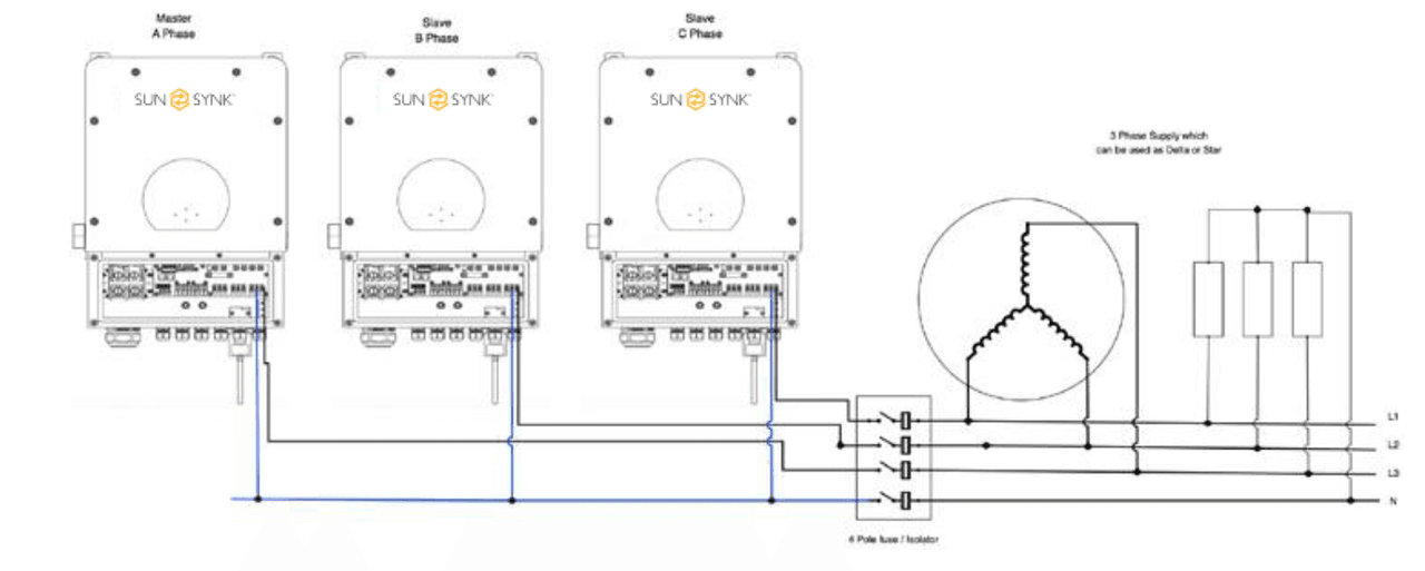 Sunsynk inverter wiring diagram for three-phase setup