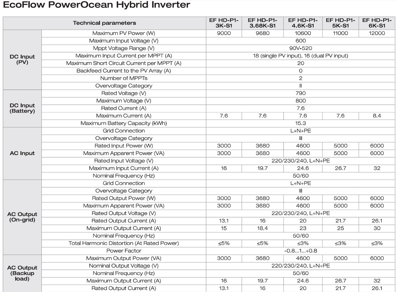 EcoFlow PowerOcean hybrid inverter specifications