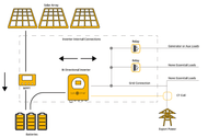 Thumbnail for Sunsynk solar array and inverter connection diagram