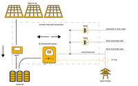 Thumbnail for Sunsynk inverter bi-directional connection diagram