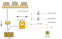 Thumbnail for Complete Kit: Sunsynk CATL 5.12kWh + Sunsynk 3.6kW Hybrid Inverter £2,286 +VAT