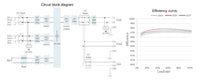 Thumbnail for Sunsynk inverter circuit block diagram and efficiency curve