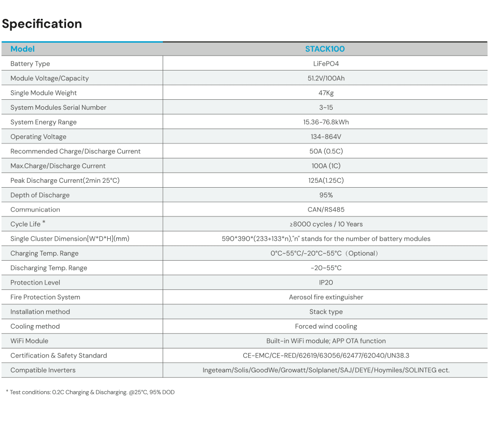 Dyness HV Stack 100 Battery Datasheet 5.12kWh