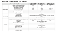 Thumbnail for Ecoflow PowerOcean battery specs