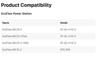 Thumbnail for DELTA smart battery product compatibility  