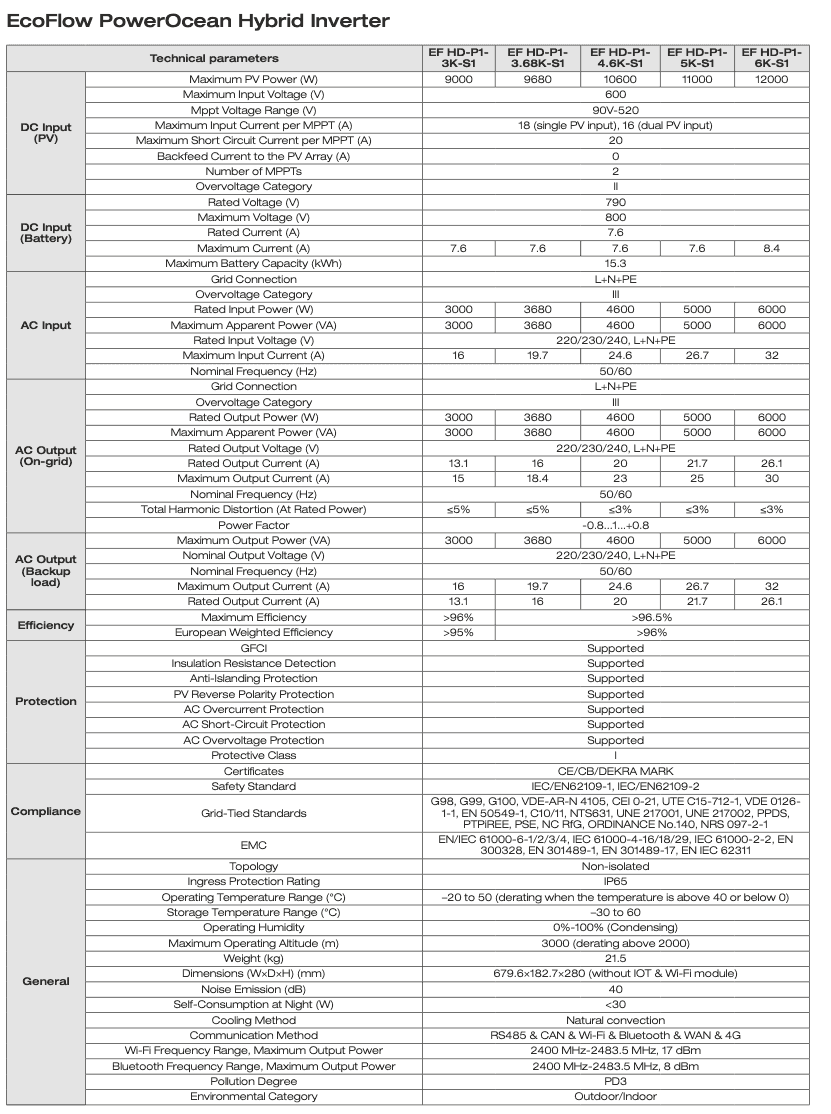 EcoFlow 1ph hybrid inverter power ocean datasheet