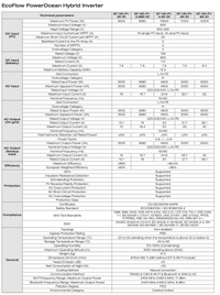 Thumbnail for EcoFlow 1ph hybrid inverter power ocean datasheet