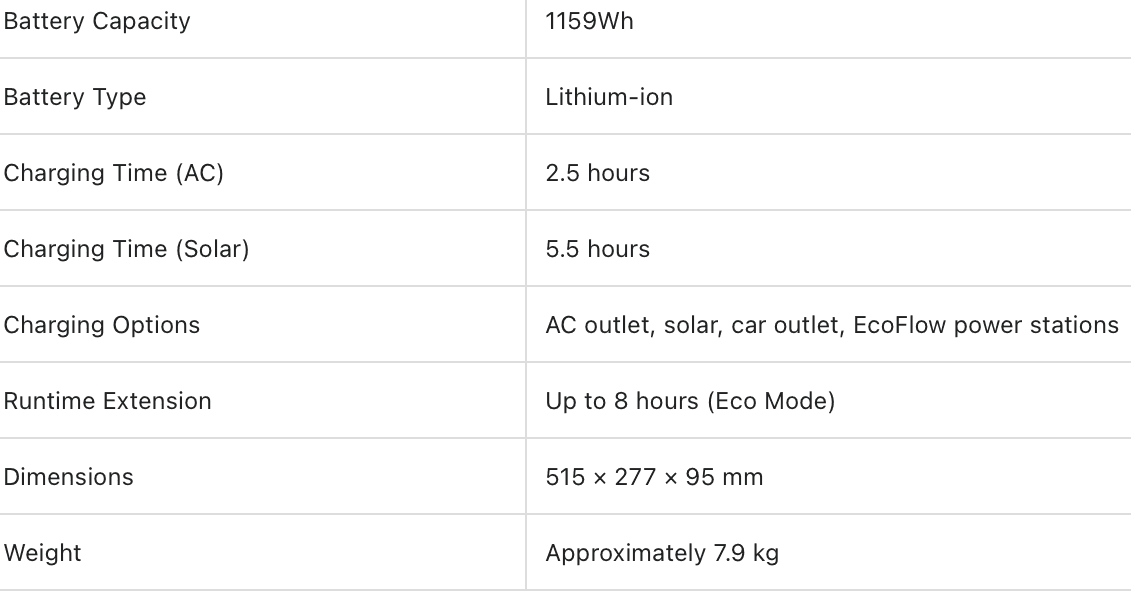 Wave 3 add o technical specs